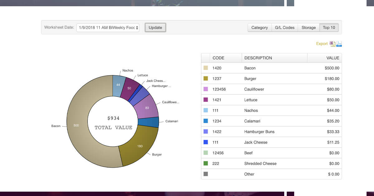 How-Data-Analytics-Will-Affect-Menu-Data-Decisions