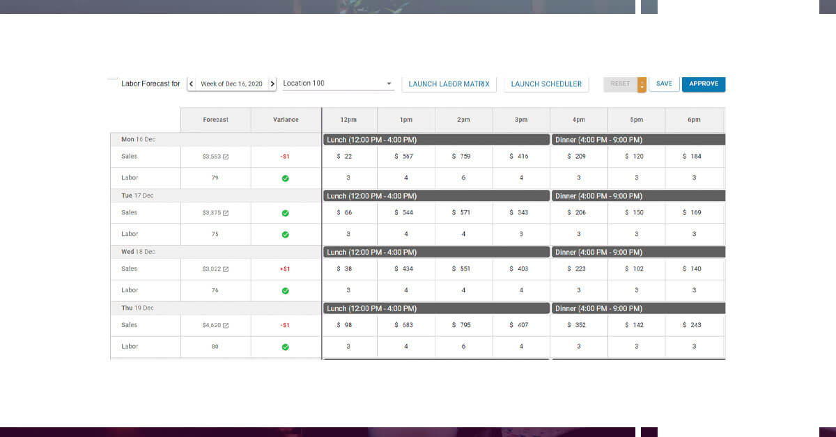 How-Restaurant-Analytics-Affect-Labor-Costs