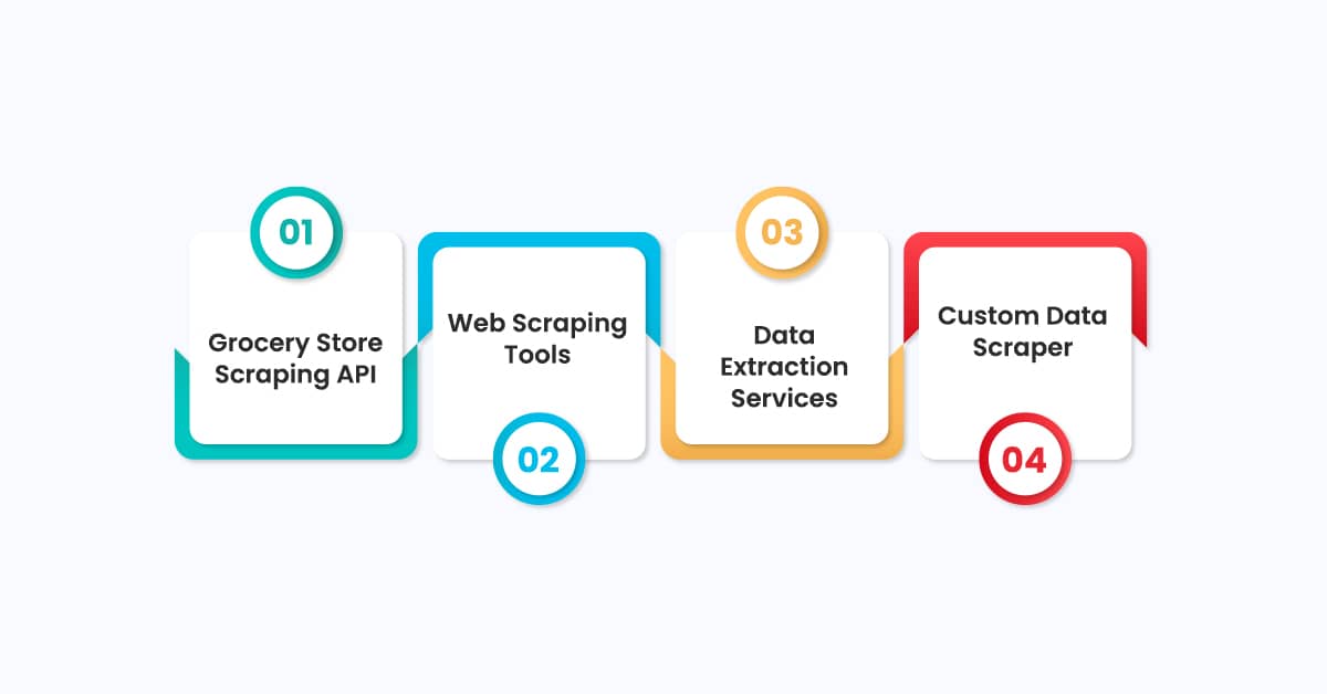 what-are-the-strategies-for-grocery-store-pricing-scraping