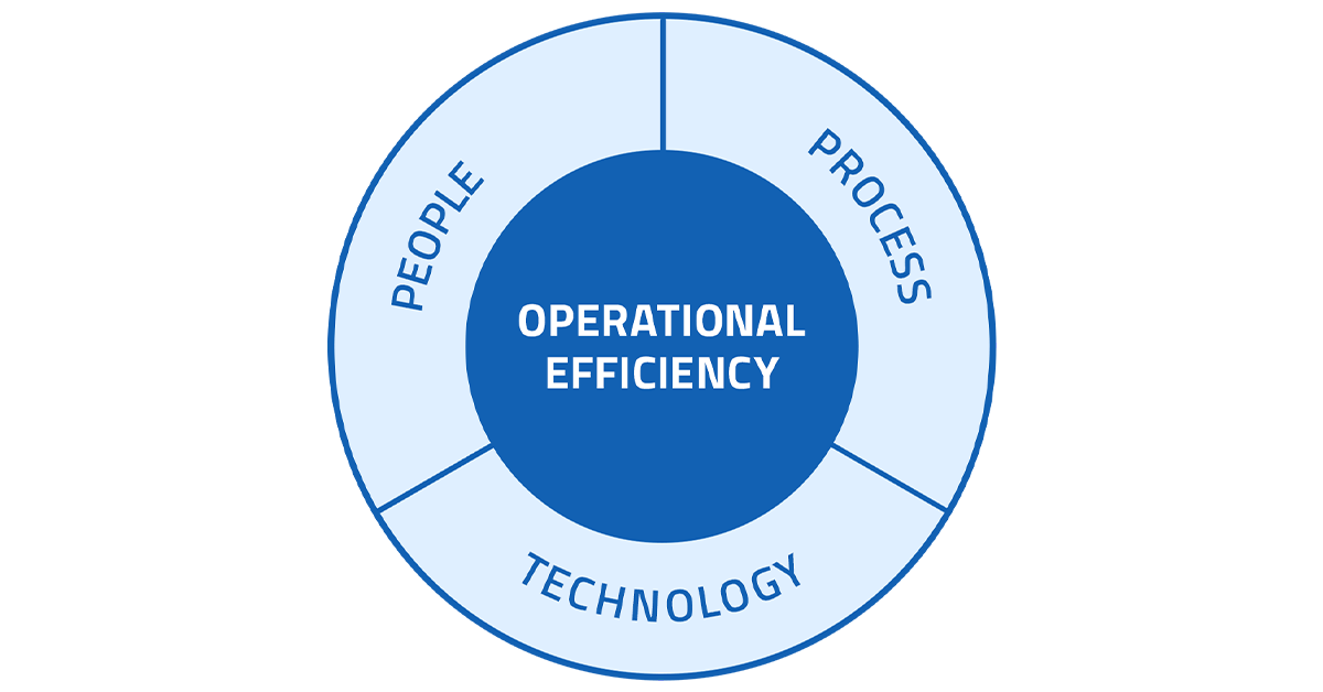 Operational Efficiency